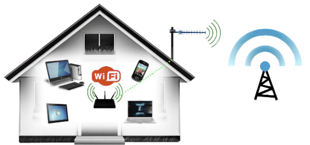 Лучший wifi для дома. Беспроводной интернет в частный дом. Проводной интернет в частный дом. Скоростной интернет в частный дом. Высокоскоростной интернет в частный дом