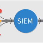 SIEM системы (Security Information and Event Management) – что это и зачем нужно?